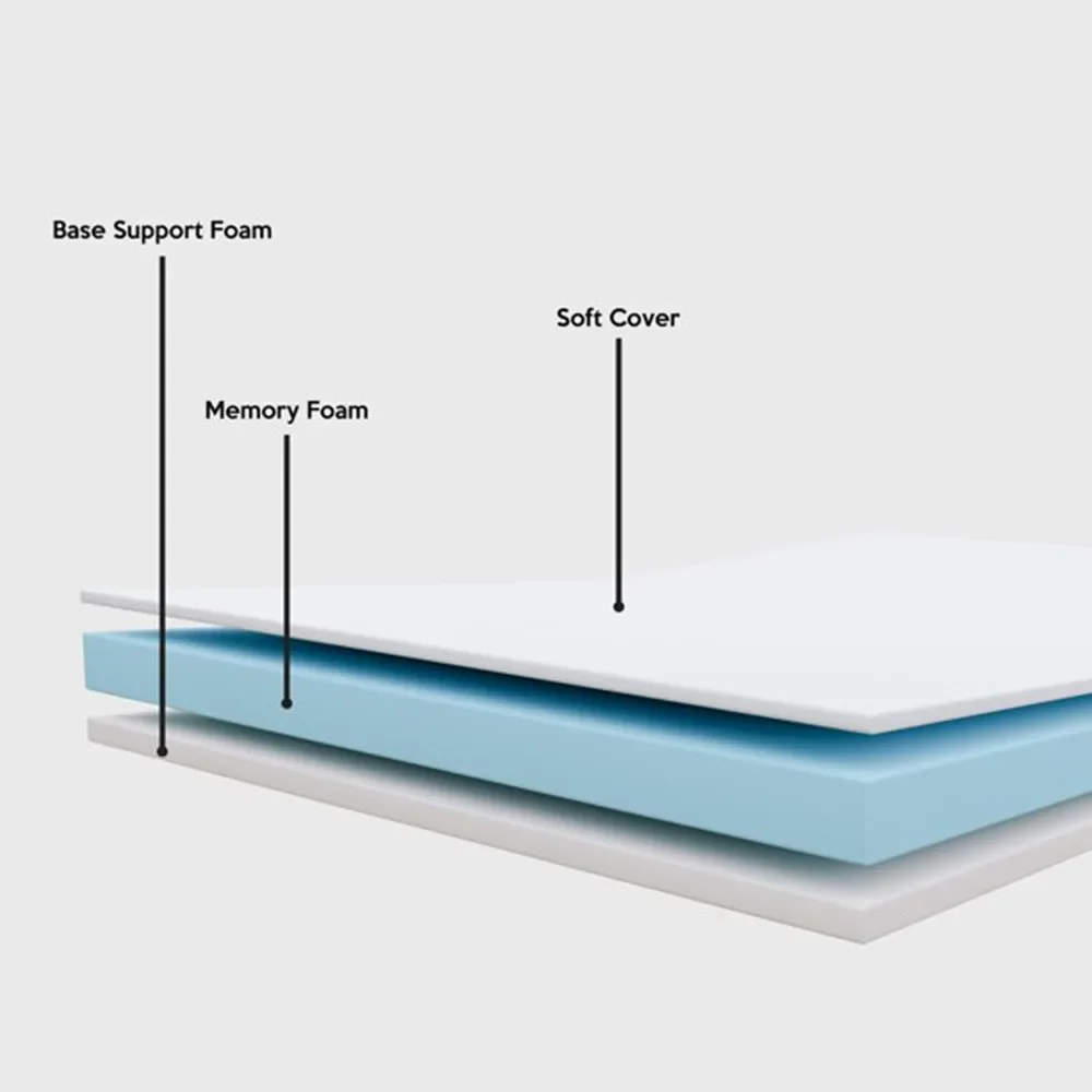 Description Picture 3 of itemFolding Bed, Adult Guest Bed, Foldable, 80 x 190cm, with 7cm Thick Memory Foam Mattress, Single Bed, Portable Folding Bed