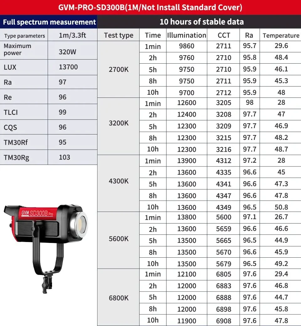 GVM SD300B Pro 300W Video Studio Lights with Bowens Mount Softbox & Stand 2700K~