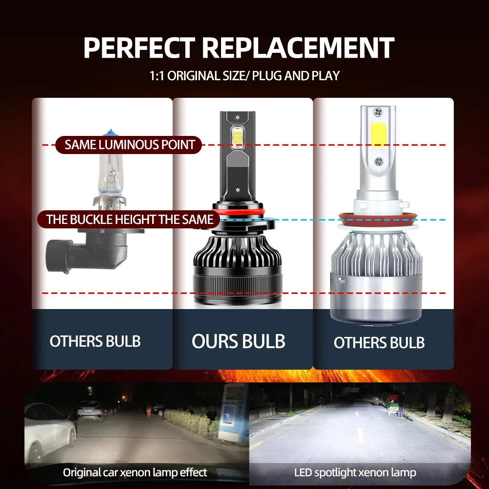 1 Pair Car LED 9006 LED Canbus No Error 180W 25000LM 9006 HB4 Headlight Bulb Auto Fog Light CSP 3570 Chips 12V 6000K