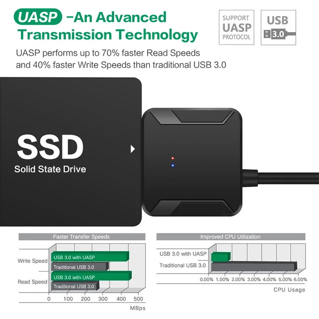 Easy and quick access to external storage