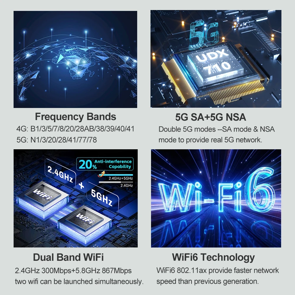 4G LTE wifi-router, wifi-apparaat 5G hotspot 300 Mbps met simkaartsleuf, geïntegreerde 10.000 mAh powerbank, draadloze netwerkrouter voor reizen