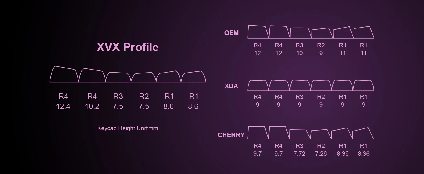 Double-shot PBT Keycap, Preto, Roxo XVX Profile