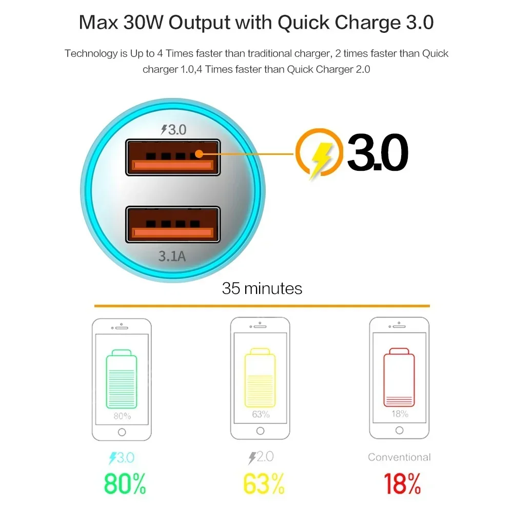 High-Speed Dual USB Vehicle Charger with Smart IC 3.1A Technology