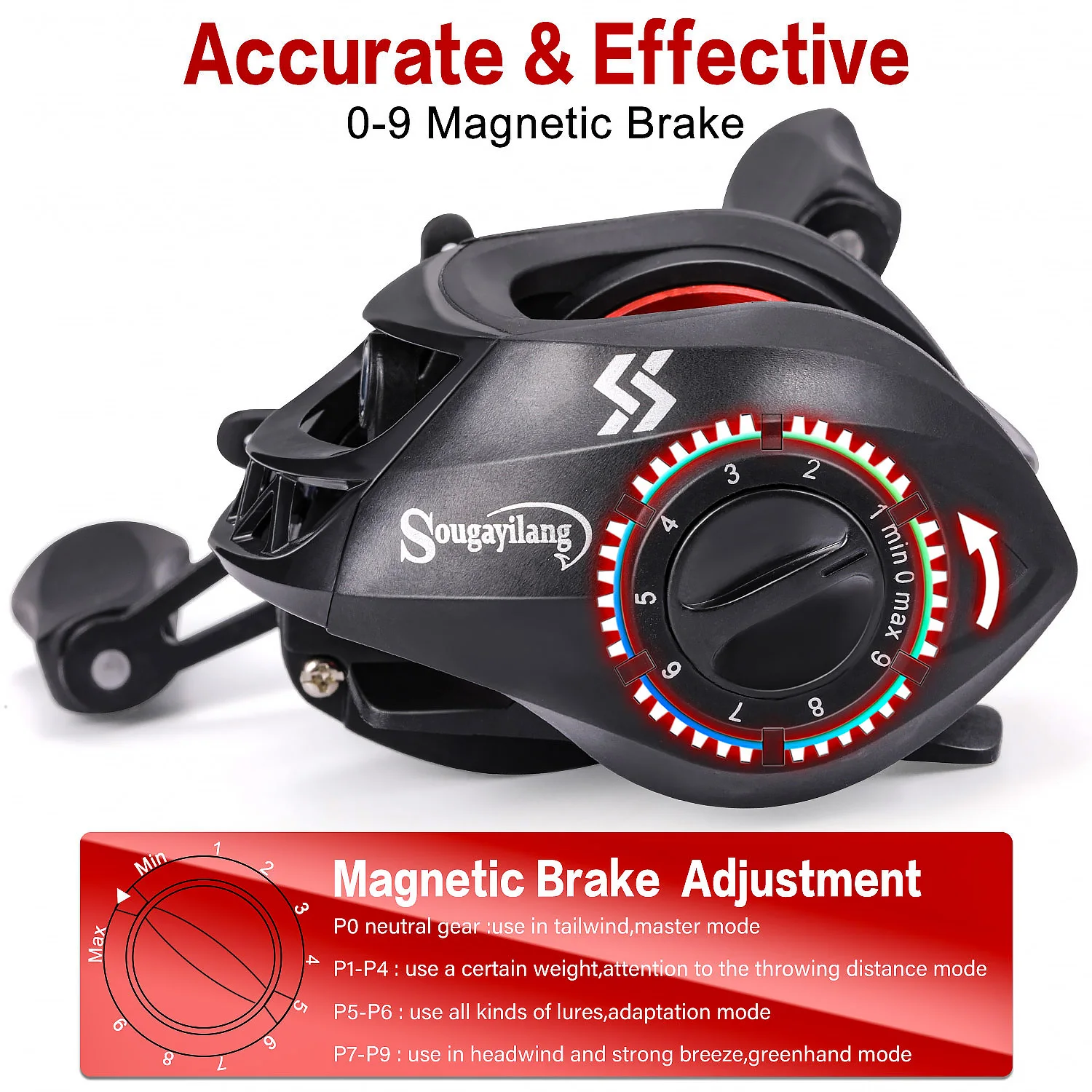Fishing Reel Sougayilang Baitcasting Reel Magnetic Braking System 7.2:1 Gear Ratio Aluminum Spool 8KG Max Drag Freshwater Fishing Coil
