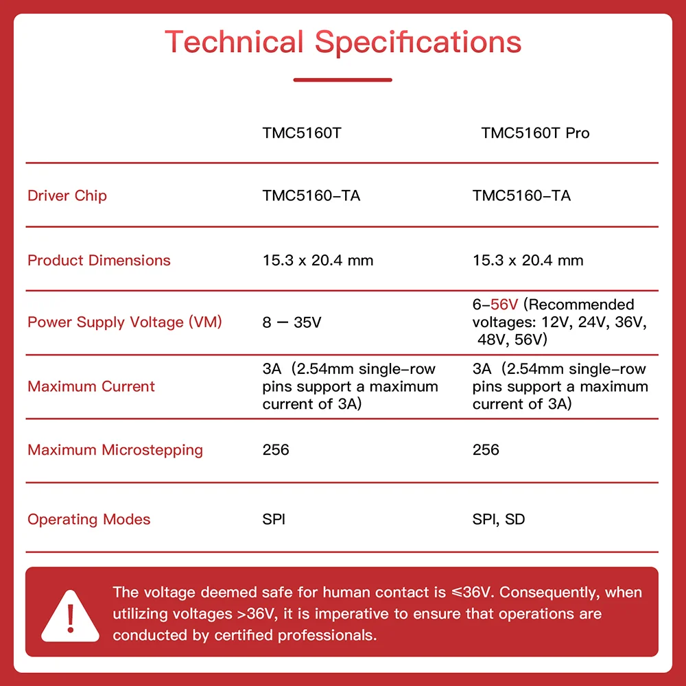 Power Speed Stealthy Stepper Motor Driver for