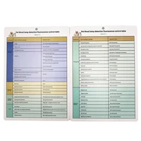 Pet Supplies Wood's Lamp USB Charging Handheld Filter Light Pet Skin Diagnosis Accessories Clinic 2