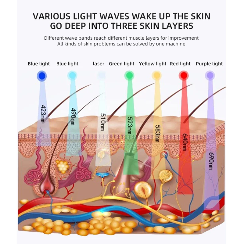 New 7 In 1 Color LED Face Mask Equipment Face SPA Facial Device Skin Rejuvenation Light Facial Body Beauty Machine For Skin Care
