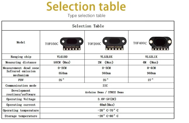 5 Stück/1 Stück VL6180/VL53L0X/VL53L1X TOF10120 Time-of-Flight (ToF) Laser-Entfernungssensor TOF050F TOF050C TOF200C TOF400C 50CM/2M/4M IIC – Detail 1