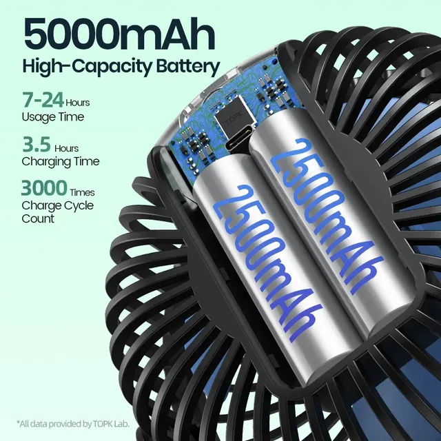 TOPK Stroller Fan 5000mAh Mini USB Rechargeable LED Display 4 Speed 360 Rotation Quiet Personal Cooling Fan Baby Outdoor Camping 3