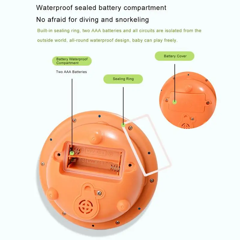 Рисунок 5 - Игрушки для ванны под крокодила