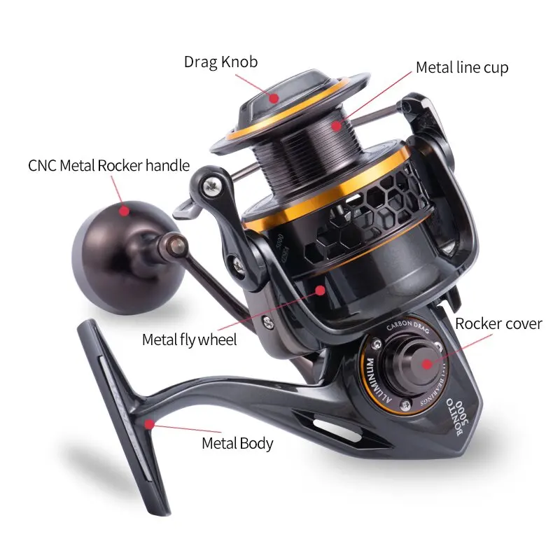 ARTSEA 트롤링 스피닝 릴 지깅 낚시 릴, 풀 메탈 최대 드래그 15kg 파워 SW2000-SW5000H 모델, 바닷물 릴용