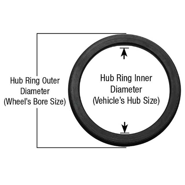 Coyote Hub Centric Rings (72.6mm To 64.15mm) – Set Of 4 For Wheels – Stop  Vibration