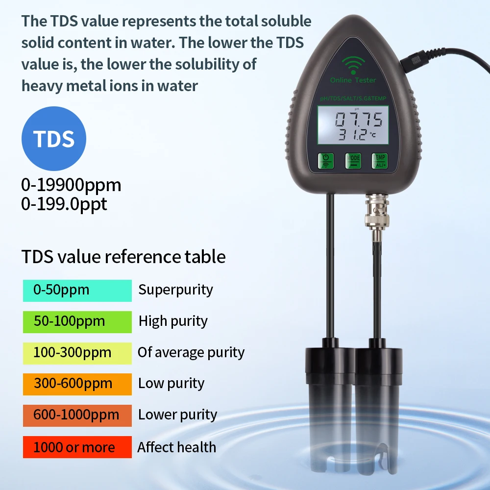 Tuya 5in1 Water Quality Tester for Pool Aquarium Fish Tank