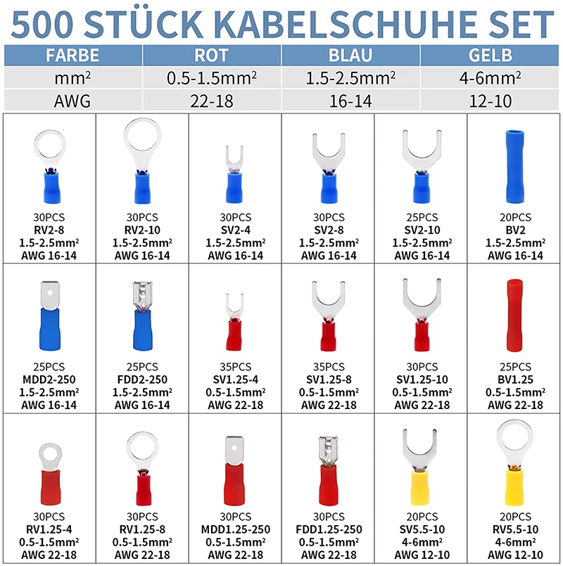 Ring Terminal Size Chart Sv Insulated Spade Copper Cable Lug Terminal