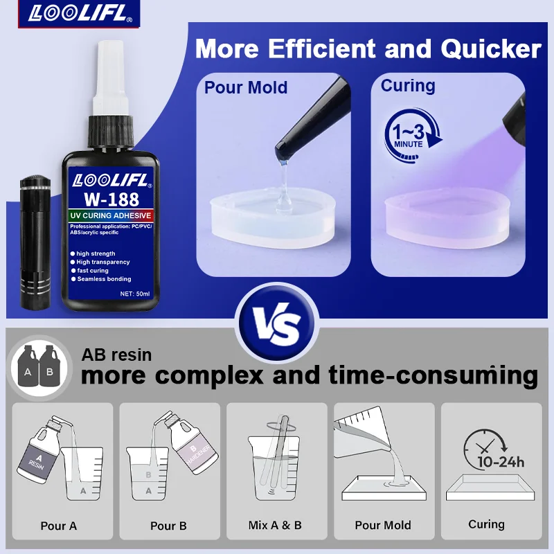 UV Resin Kit 50g with Light 5-second Fast Curing UV Glue for Jewelry Acrylic Glass Craft DIY