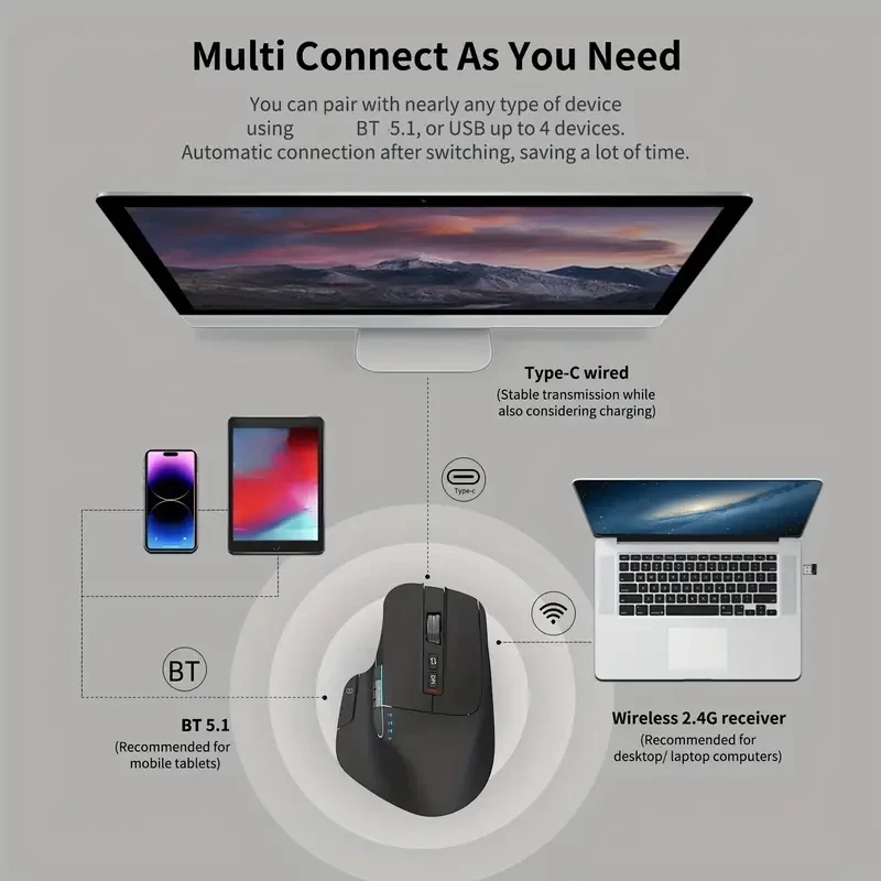 Wireless Wireless Mouse, 2.4GHz, Type-C Wired Three Mode Connection, Artificial Vertical Mouse, Rechargeable Optical Mouse