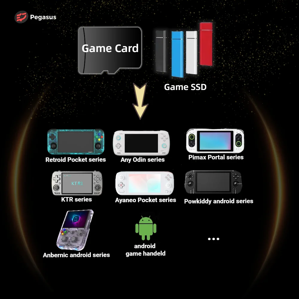 ޴ ޴ TF  ī SSD, Ʈ̵  4  3 ÷ ø 2S ܼ ޸, PS2 3DS Ʈ  䰡 G 2T 1T