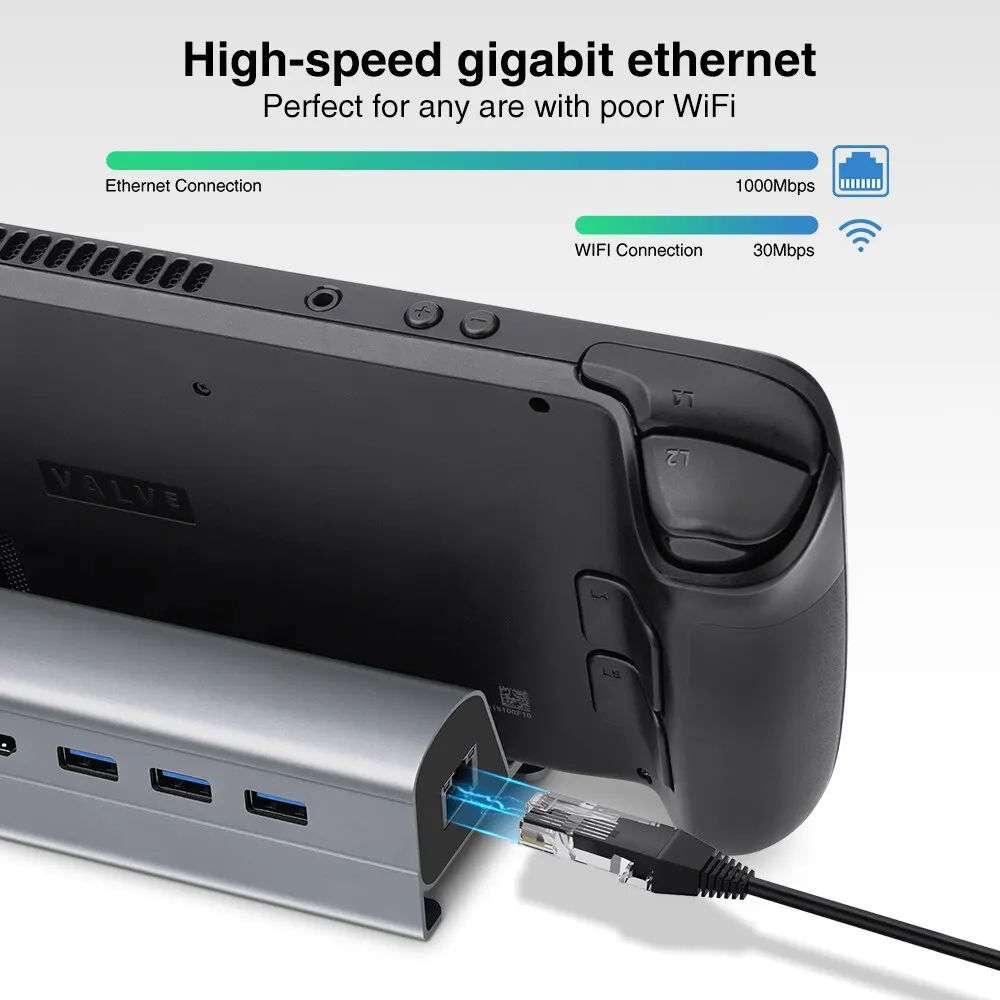 스팀 데크 도크 스탠드 액세서리, 6 in 1 스팀 데크 허브, 3 * USB 3.0, HDMI 4K @ 60Hz 기가비트 이더넷, 1000Mbps USB-C PD 60W