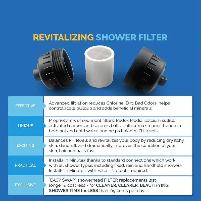 High Output Revitalizing Shower Filter-Reduces Dry Itchy Skin, Dandruff, Eczema, and Dramatically Improves The Condition of Yo