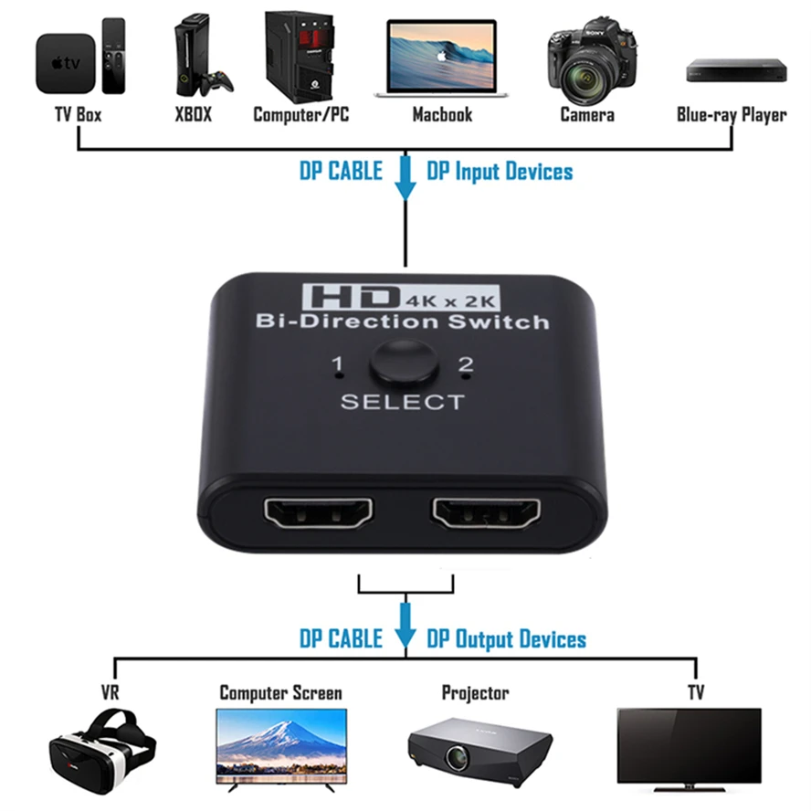 4K 60Hz HDMI-Compatible Switch Splitter Bi-Direction 1x2/2x1 HDMI-compatible Switcher 2 in1 Out for PS4 TV Box Switcher Adapter