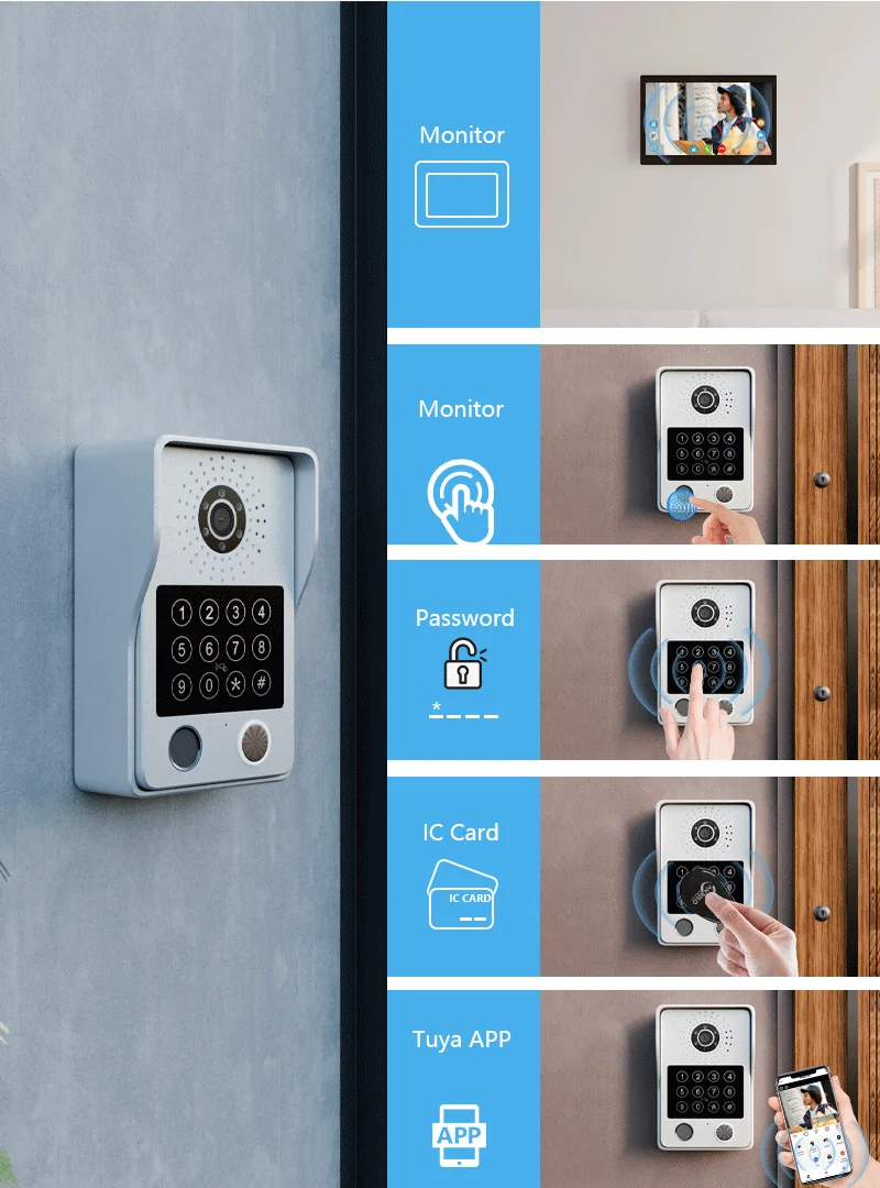 ANJIELO Fingerprint 5in1 Unlock Tuya Smart Visual Phone Video Intercom System Vi