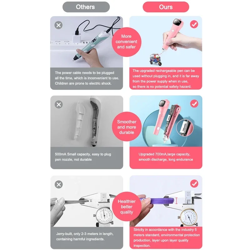Wireless 3D Printing Pen for Children Low Temperature 3D Drawing Pen with PCL Filament Toys for Kids Gift DIY Drawing Doodle New