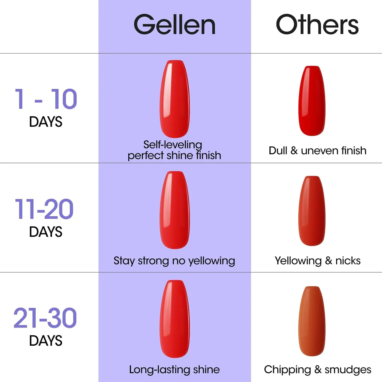 GELLEN Nail Gel Top Coat 18ML Large Bottle Ultra Gloss Superior Shiny Nails Polish Finish Long Lasting Glossy Manicure Art DIY - 6