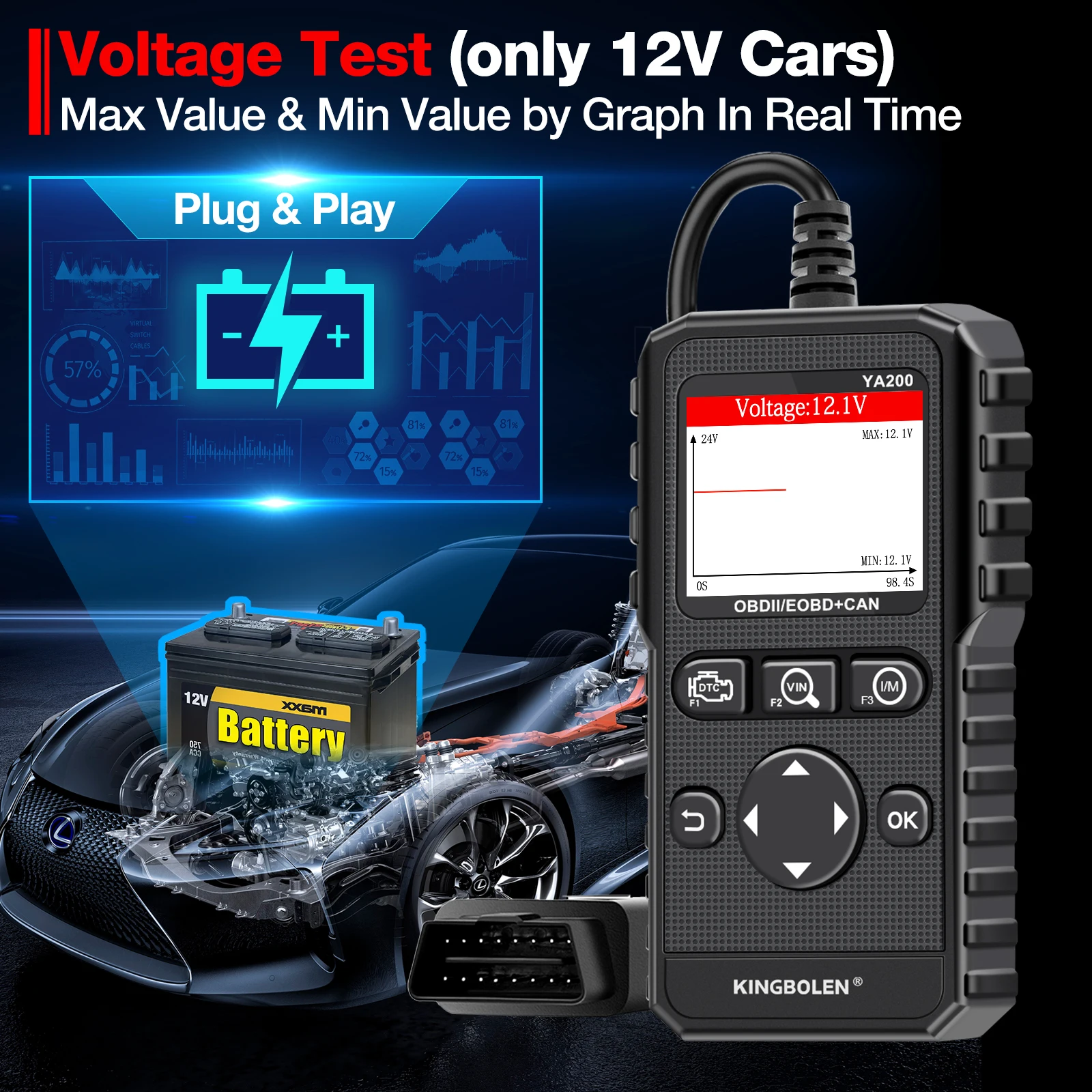 Valise diagnostic Renault CLIO I - Effacer votre voyant défaut moteur