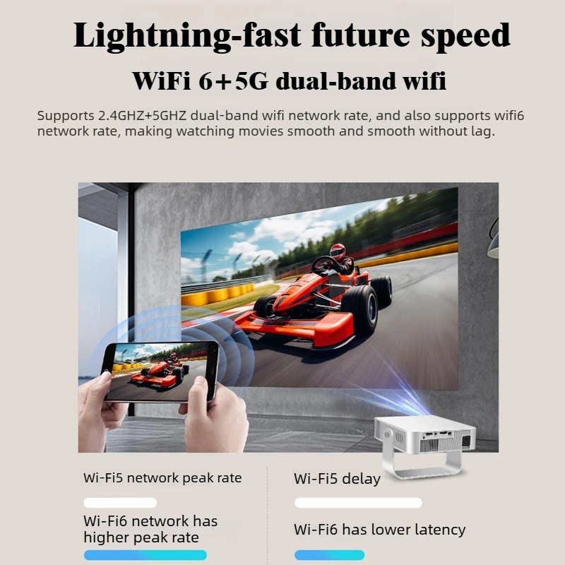 새로운 휴대용 프로젝터, WiFi 6 및 무선 5.0 지원, 네이티브 4K 지원 4K 스마트 프로젝터, 조절 가능한 화면, 360도 회전 ° 회전
