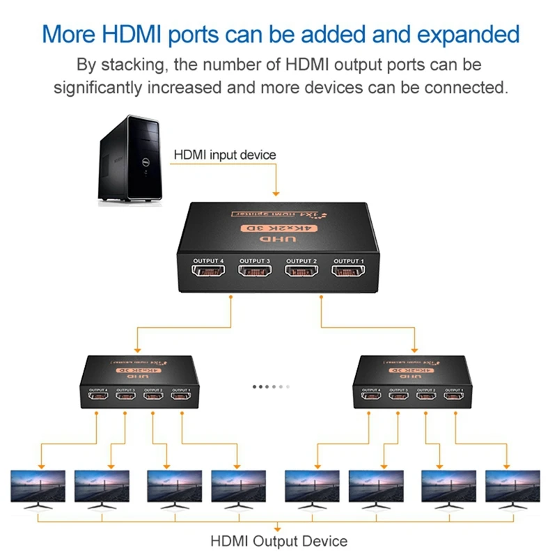 2X 4K 1X4 HDMI й, 1 Ʈ-4 HDMI ÷ ߺ/̷ USB  й, PS5  (1-4 )