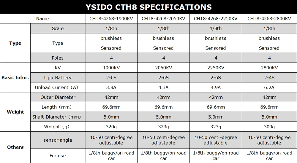 YSIDO CHEETAH 4268 CH8 1900KV 2050KV 2250KV Sensored