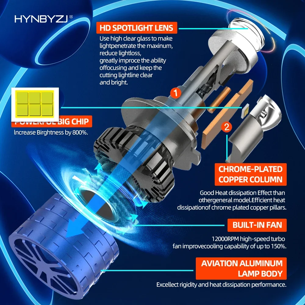 HYNBYZJ 자동차 모터용 LED 헤드라이트 미니 렌즈 프로젝터, H9, H11, 9005 9006, 자동 로우 빔 캔버스 전구, 300W, H7, H4, 12V, 24V
