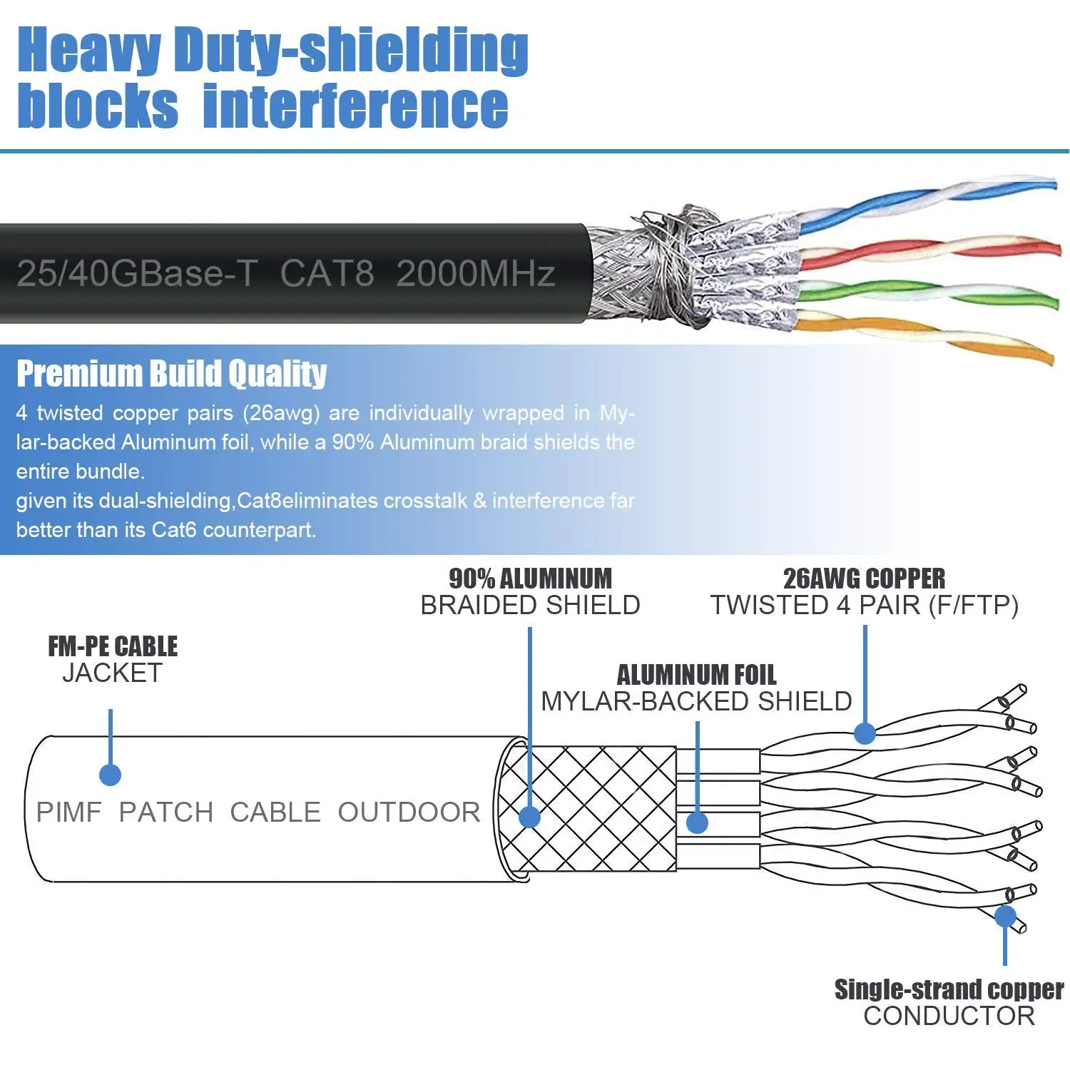Folishine Cavo Ethernet Cat 8 30M, Lastest 40Gbps 2000Mhz S/FTP Patch Cord, Heavy Duty ad alta velocità Cat8 Lan Network RJ45 Cavo a parete, esterno, resistente alle intemperie per router/modem/gioco Folishine Cavo Ethernet Cat 8 30M, Lastest 40Gbps 2000Mhz S/FTP Patch Cord, Heavy Duty ad alta velocità Cat8 Lan Network RJ45 Cavo a parete, esterno, resistente alle intemperie per router/modem/gioco