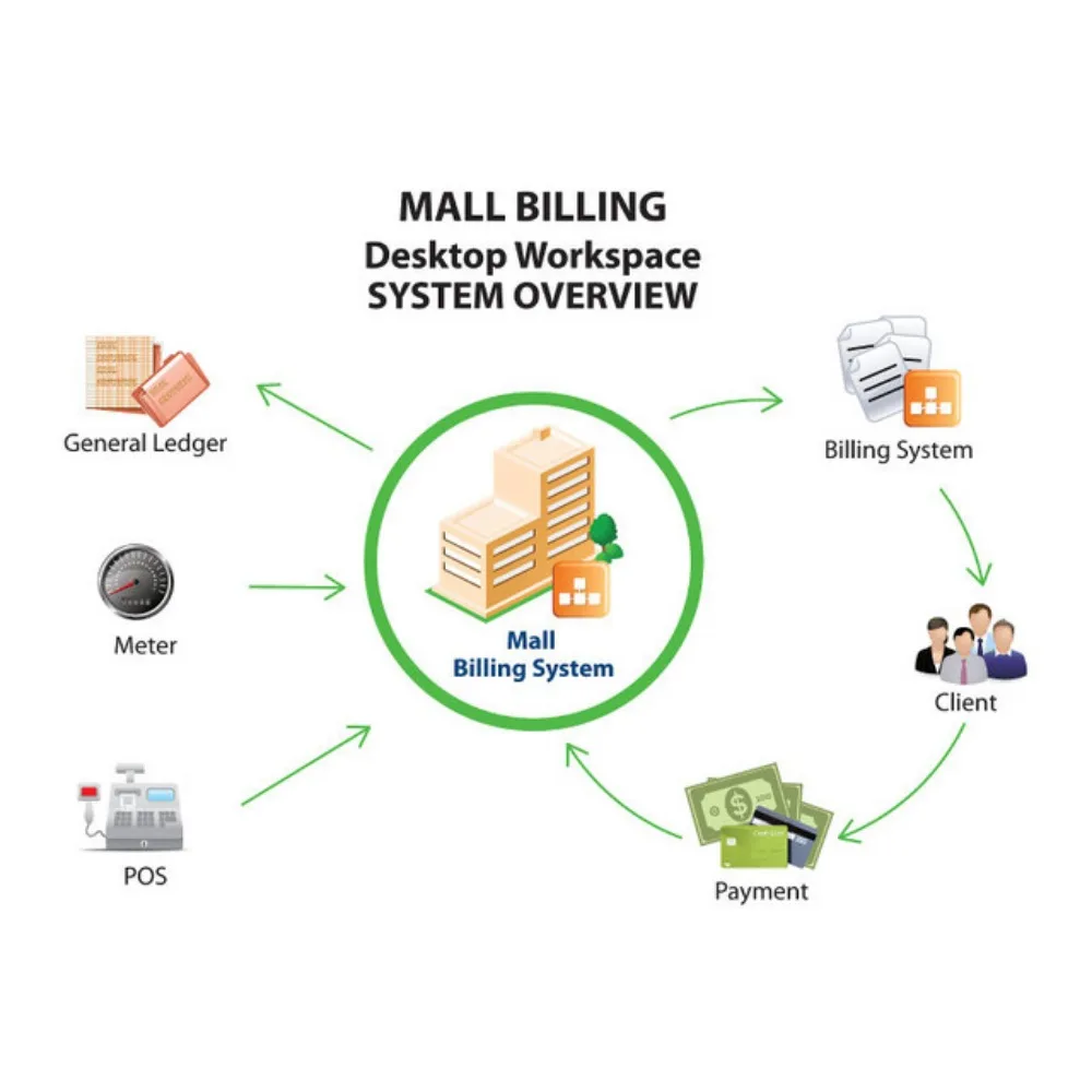Биллинг. Billing система. Billing система. Billing система. Биллинг.
