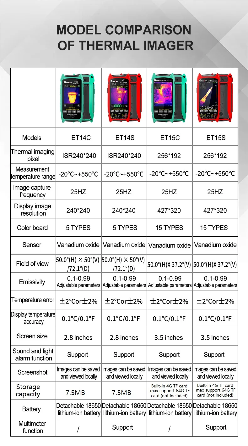 TOOLTOP ET14C thermal imaging camera equipment view