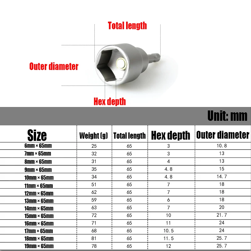 1PCS 6-24mm Hex Socket Sleeve Nozzles Nut Driver Screwdriver Drill Bit Adapter Magnetic Impact Socket Hex Shank Socket Wrench 2