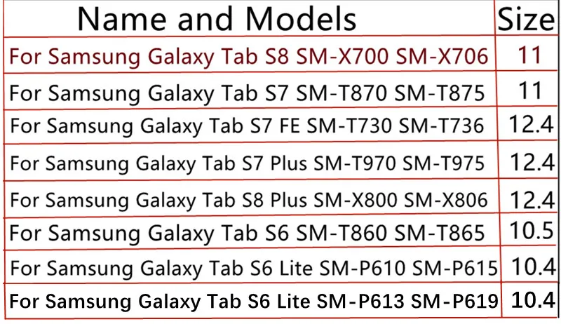S7 FE, S8 Plus, 12,4 