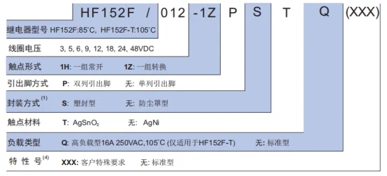 5Pcs/1pc High Power Relais HF152F HF152F-005-1ZST HF152F-012-1ZST HF152F-024-1ZST DC 5V 12V 24V 5Pin NC 7A 250V/AC NO 16A Rele – Detail 3