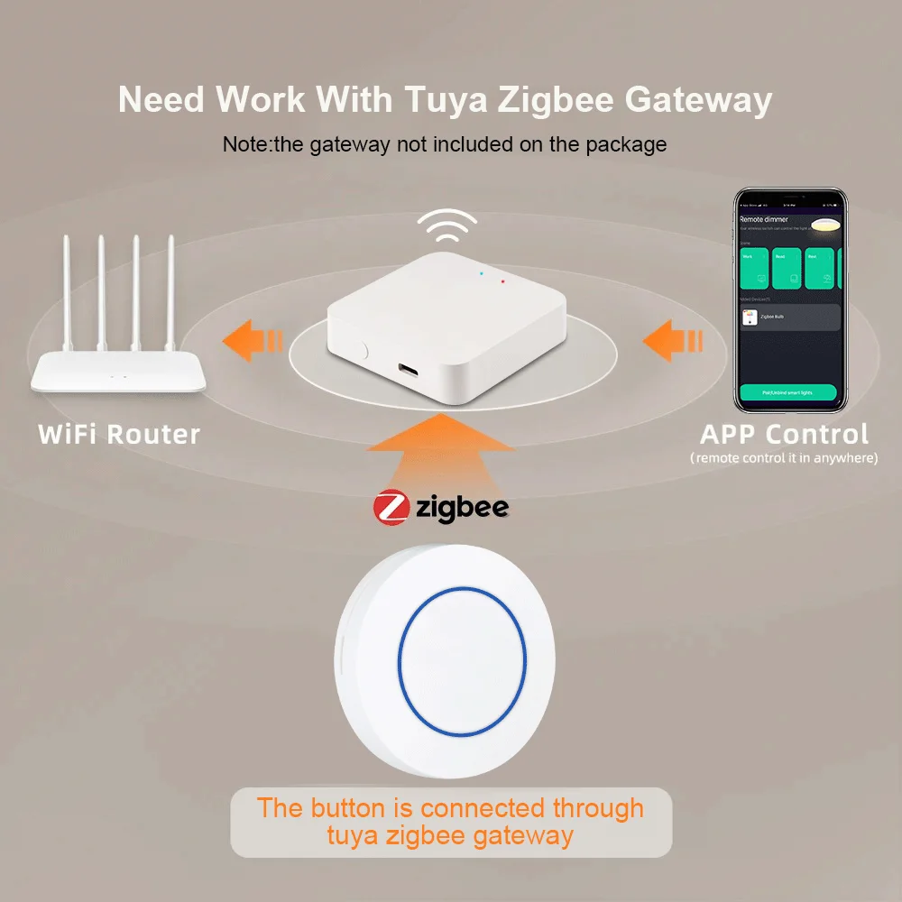 Tuya Zigbee Smart Button Scene Switch Smart Life Wireless Remote One Key Controller Home Automation Scenerio Switch Dimmer