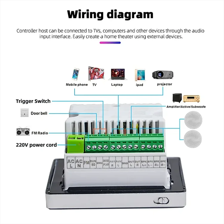 Wall music panel amplifier, Bluetooth wall amplifier, 86 wall amplifier, 86 music panel, 86 MP3 player, 86 Bluetooth player 5