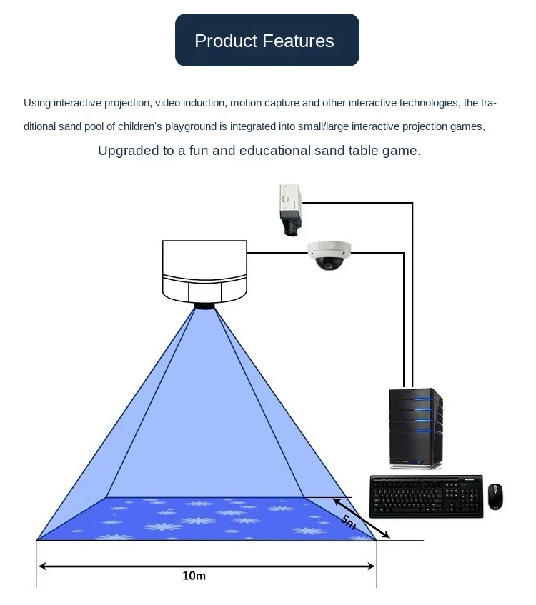 Рисунок 5 - 3D голографический интерактивный