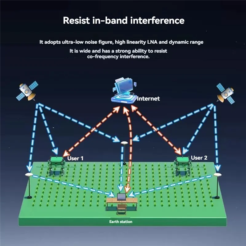 A99E-ANT-B10 기지국 안테나 RTK UFO 고정밀 GNSS Beidou GPS 자율 주행