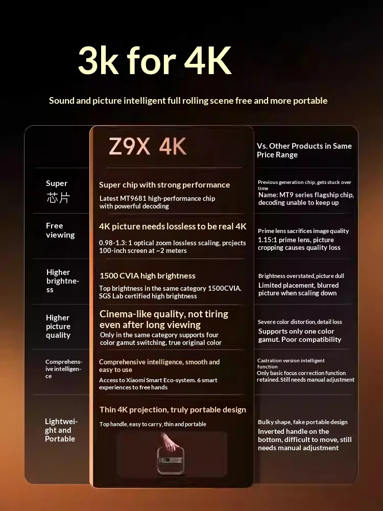 XGIMI Z9X 프로젝터 트리플 레이저 MT9681 칩 4K 돌비 오디오 MEMC 편리한 저장 프로젝터 지능형 장애물 회피