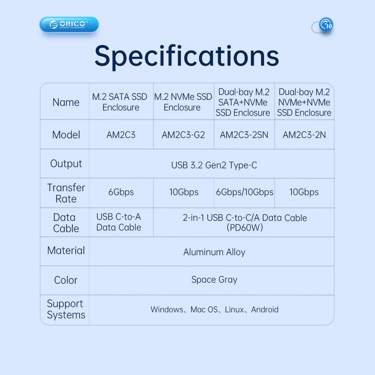 3.1, Gen2, 10Gbps para M Key, M