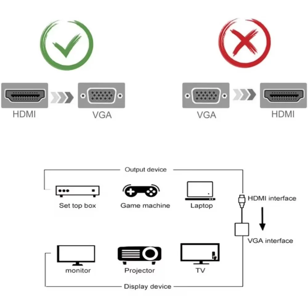 HDMI 호환 VGA 어댑터 케이블 1080P HDMI-VGA 케이블 PC 노트북 TV 박스 프로젝터 디스플레이용 디지털 아날로그 변환기