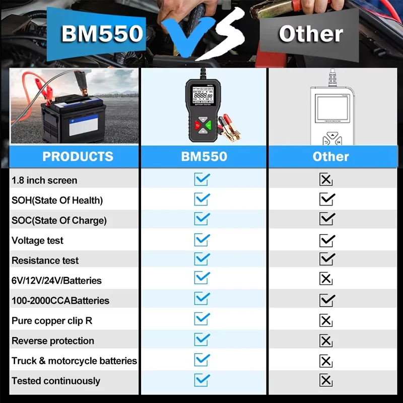 BM550 Car Battery Tester 6V/12V/24V 100-2000 CCA Battery System Detection Analyzer Battery Testing Diagnostic Tool