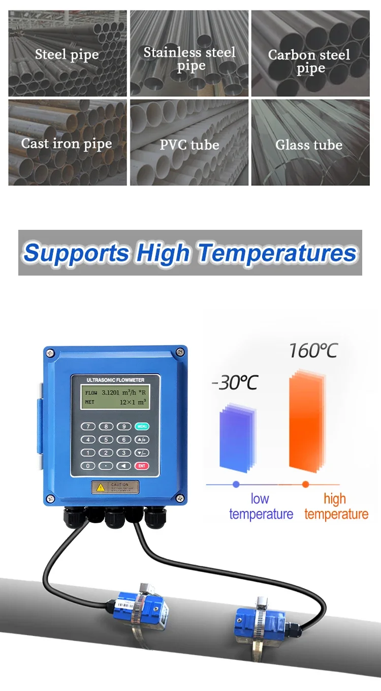 TUF-2000 Small Portable Clamp On Flow Meter LCD Display 4-20mA Ultrasonic Flow M