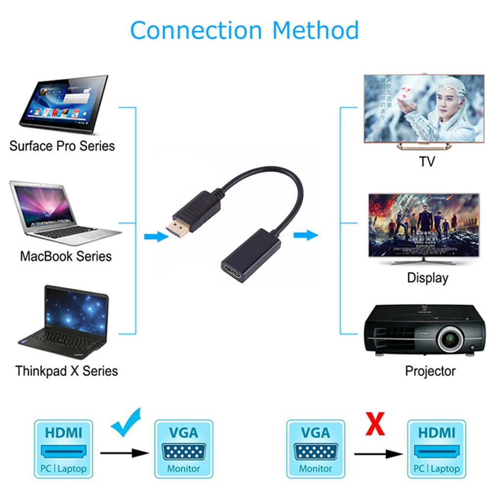 HP/DELL ƮϿ ܺ   ÷ Ʈ-HDMI ȣȯ ̺ , 1080P DP-HDMI ȣȯ ڵ ȯ