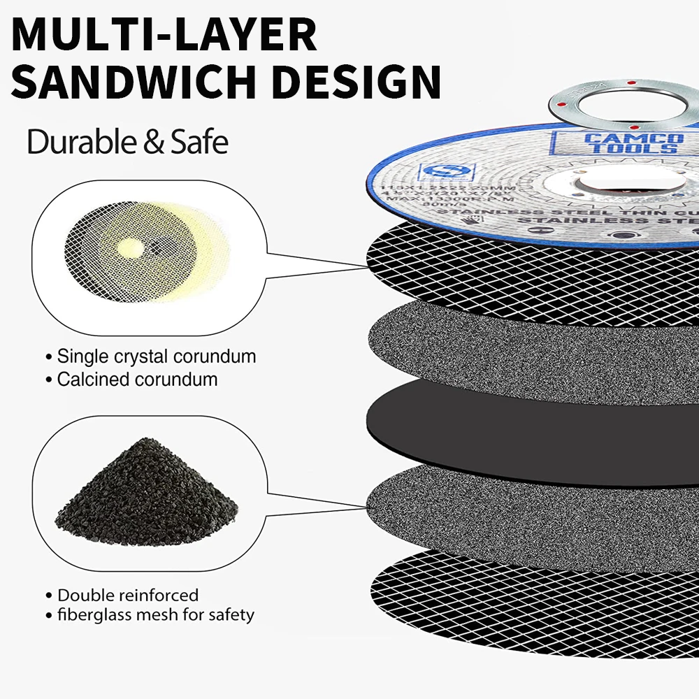Metal Cutting Disc Angle Grinder Stainless Steel Cut Off Wheels Double Mesh Flap Sanding Grinding Disc Polishing Piece 115mm