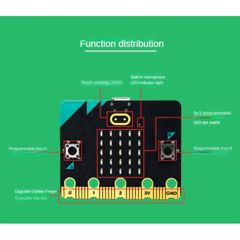 Bbc Microbit V2.0 , ̽ ׷ α׷, α׷  н  , 